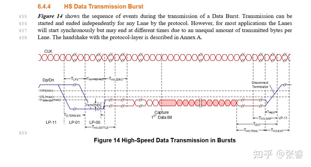 理解MIPI接口：调试 知乎