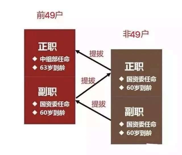 最新央企名录及其行政级别划分，中国中铁、中国铁建、中国交建、中国建筑…… - 知乎