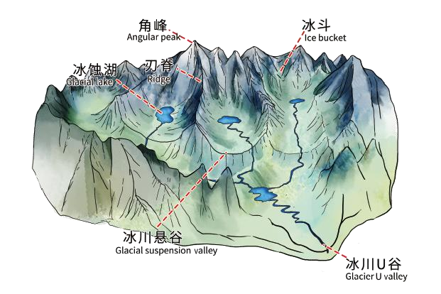 冰川地貌示意图图片