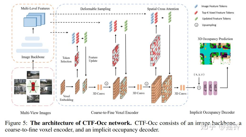 【粗读】Occ3D: A Large-Scale 3D Occupancy Prediction Benchmark for ...