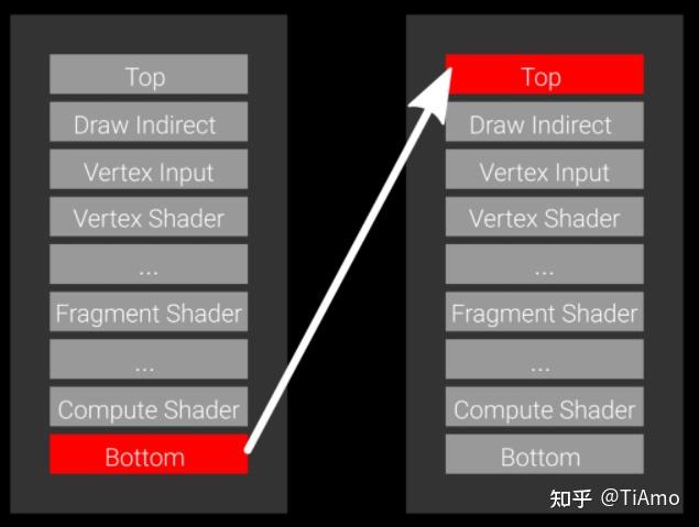 Vulkan® Barriers Explained - 知乎