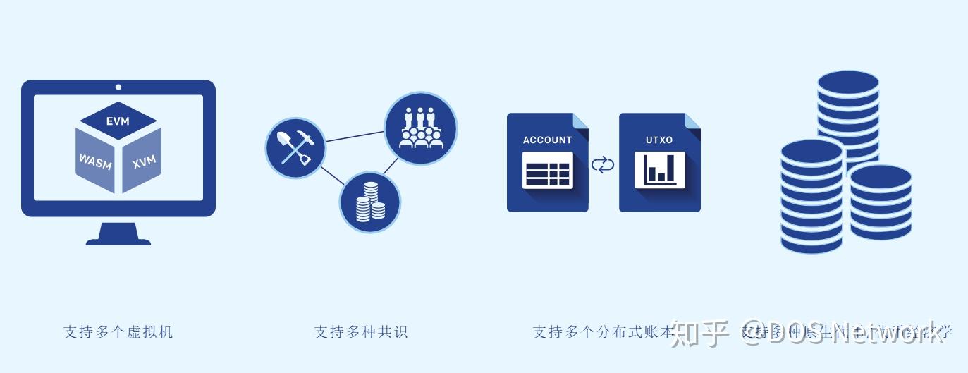 dos與quarkchain攜手共進為滿足區塊鏈全球化商業標準