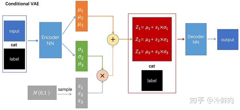 【阅读笔记】Predictive Uncertainty Estimation for Camouflaged Object ...