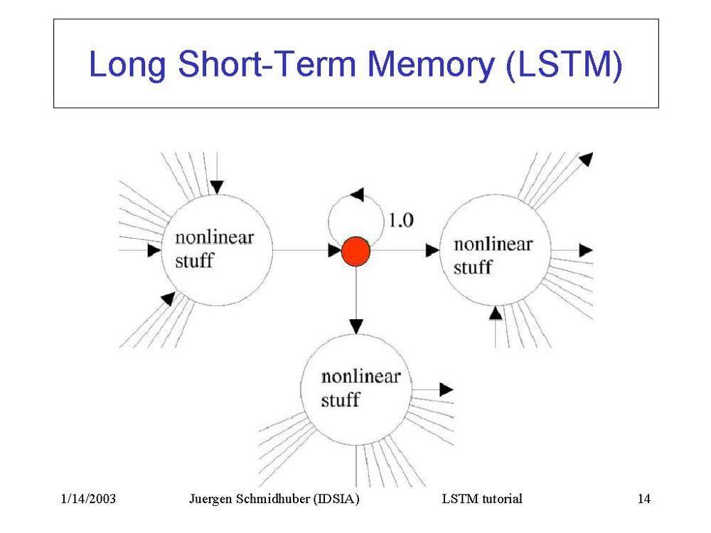 三:对称连接网络(symmetrically connected networks)