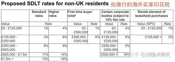 英国的奇葩税种 肥胖税 咖啡税 老人税 是为了凑齐脱欧费吗 知乎 英国的奇葩税种 肥胖税 咖啡税 老人税 是为了凑齐脱欧费吗 知乎
