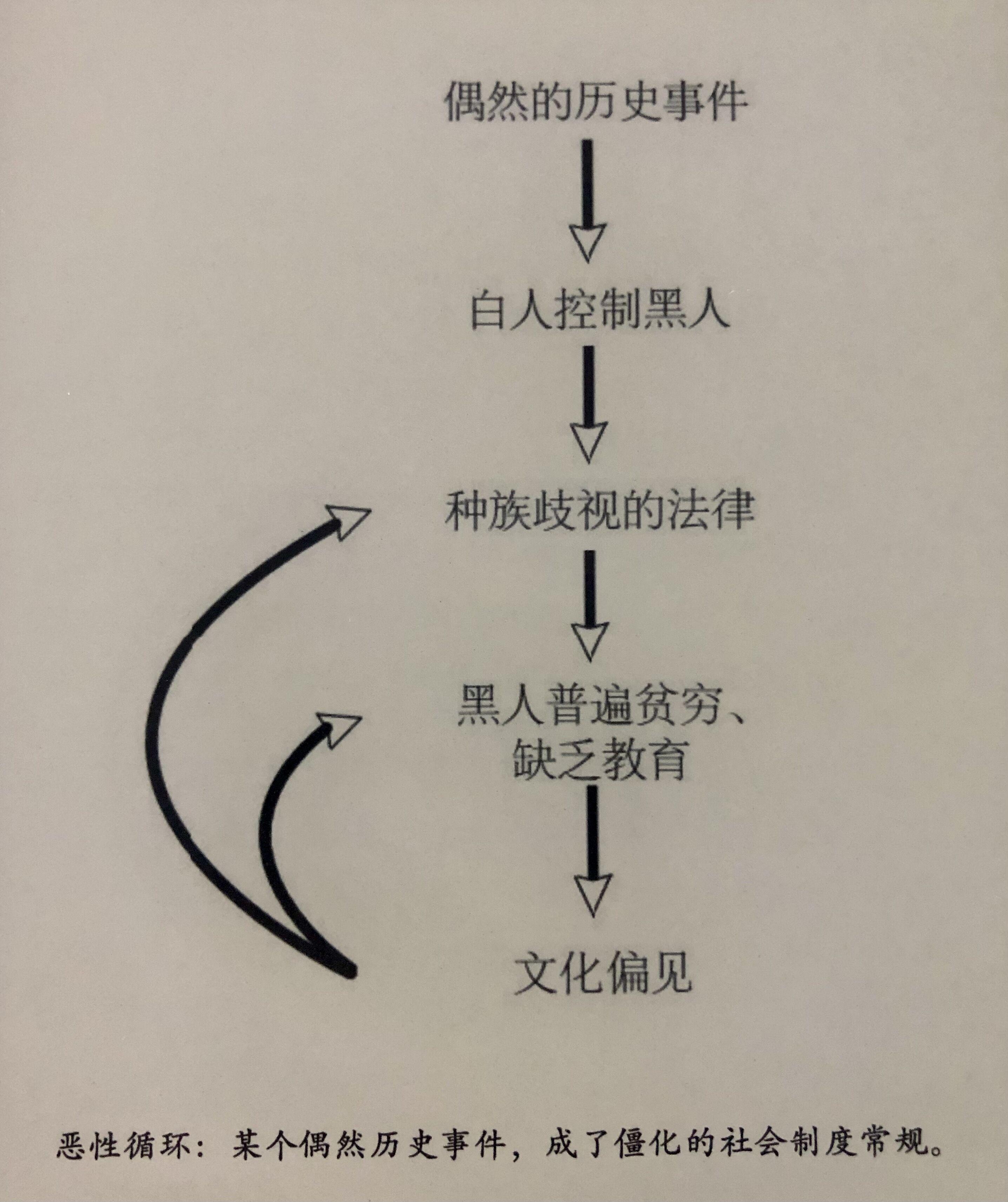 以色列尤瓦尔赫拉利人类简史摘录上人是有理性的动物