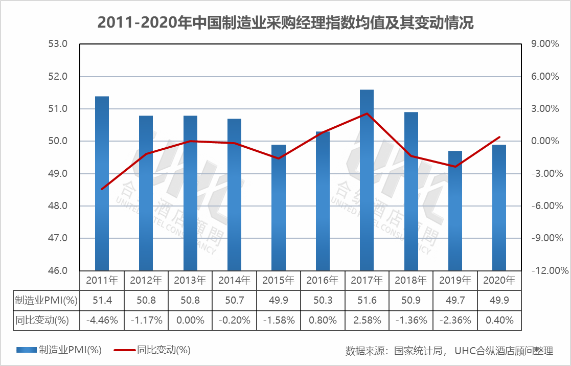 2011-2020年中国酒店需求和经营指标分析- 知乎
