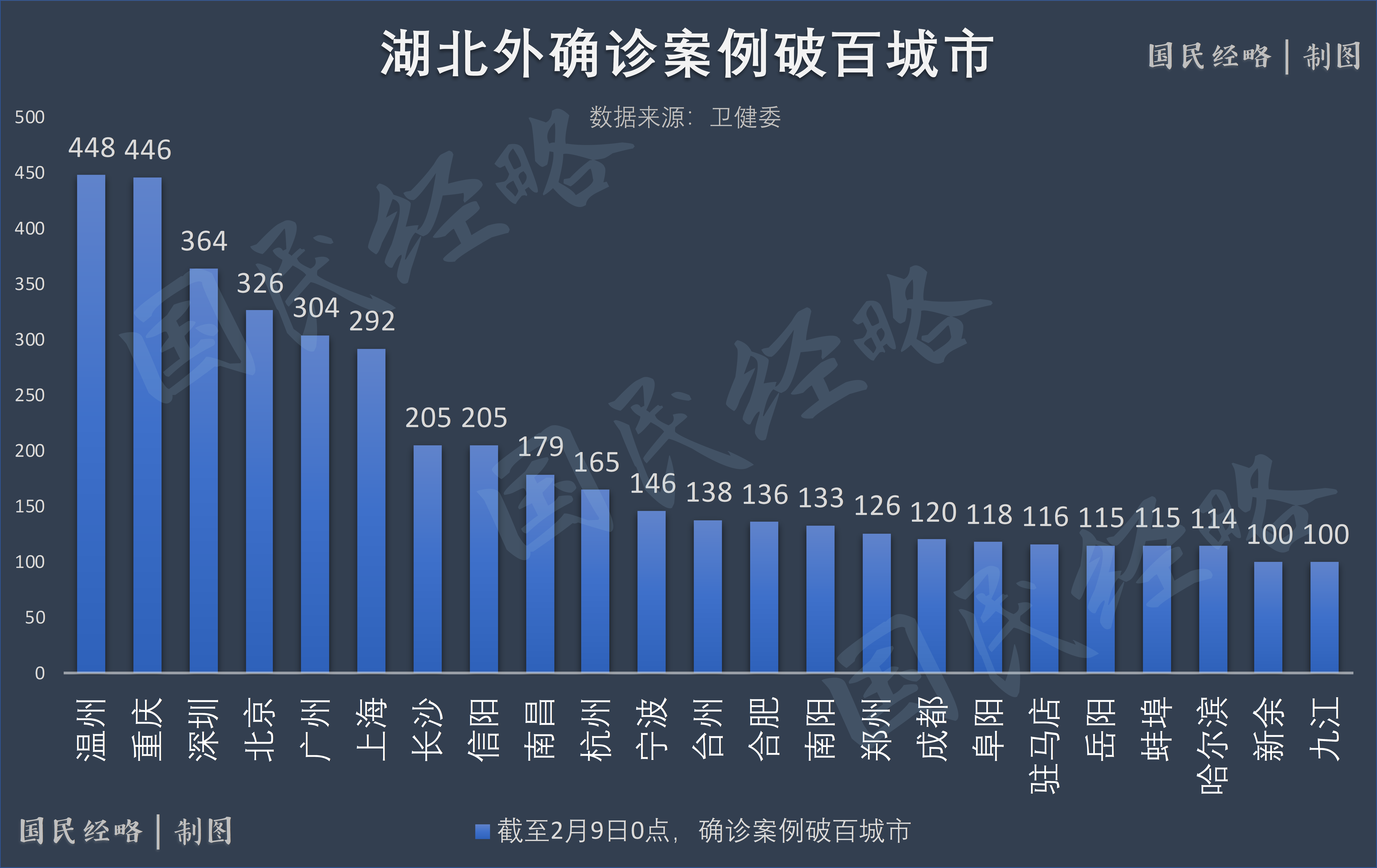 为什么河南周口的gdp不行_淮阳撤县设区 实地 九里香堤坐落周淮发展中轴上(3)