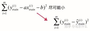 Mse、rmse、mae、r2指标的总结以及局限性 - 知乎