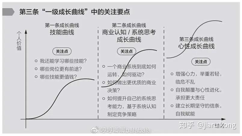 成长过程有没有通用的规律?有!这就是万能的s型曲线