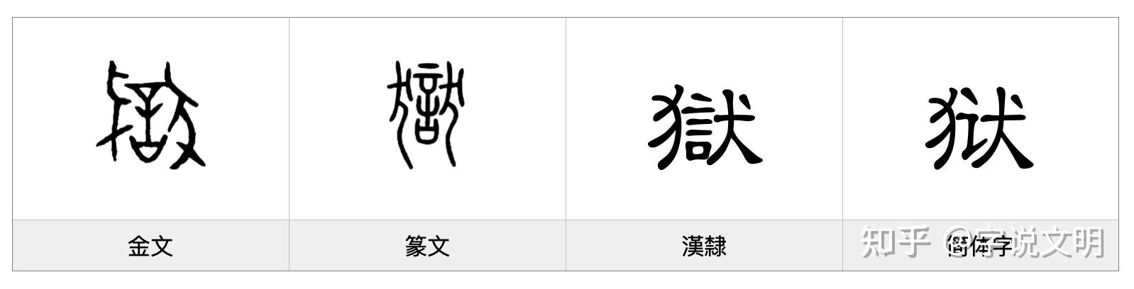 狱——每日一字·犬部字 - 知乎