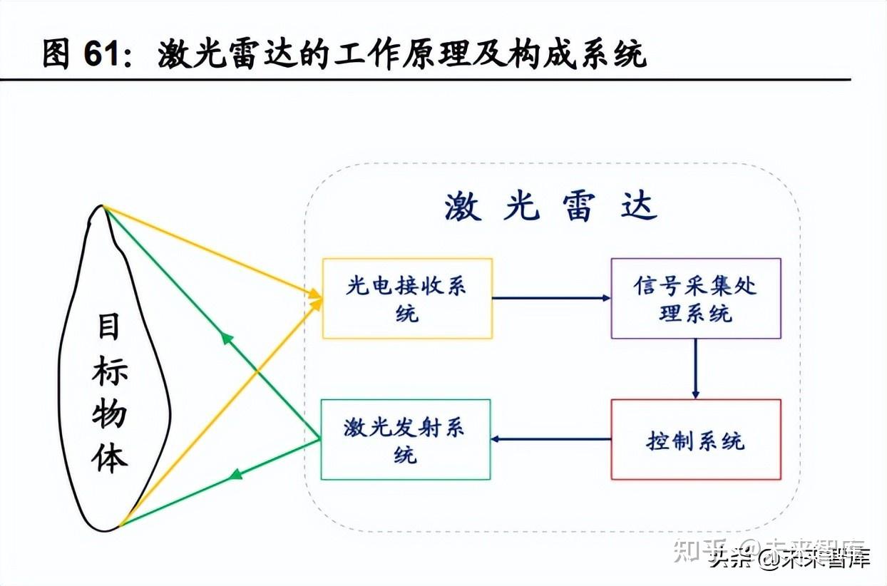 汽车传感器行业研究:智能化趋势确定,千亿车载传感器市场启航插图16 汽车传感器行业研究:智能化趋势确定,千亿车载传感器市场启航插图16