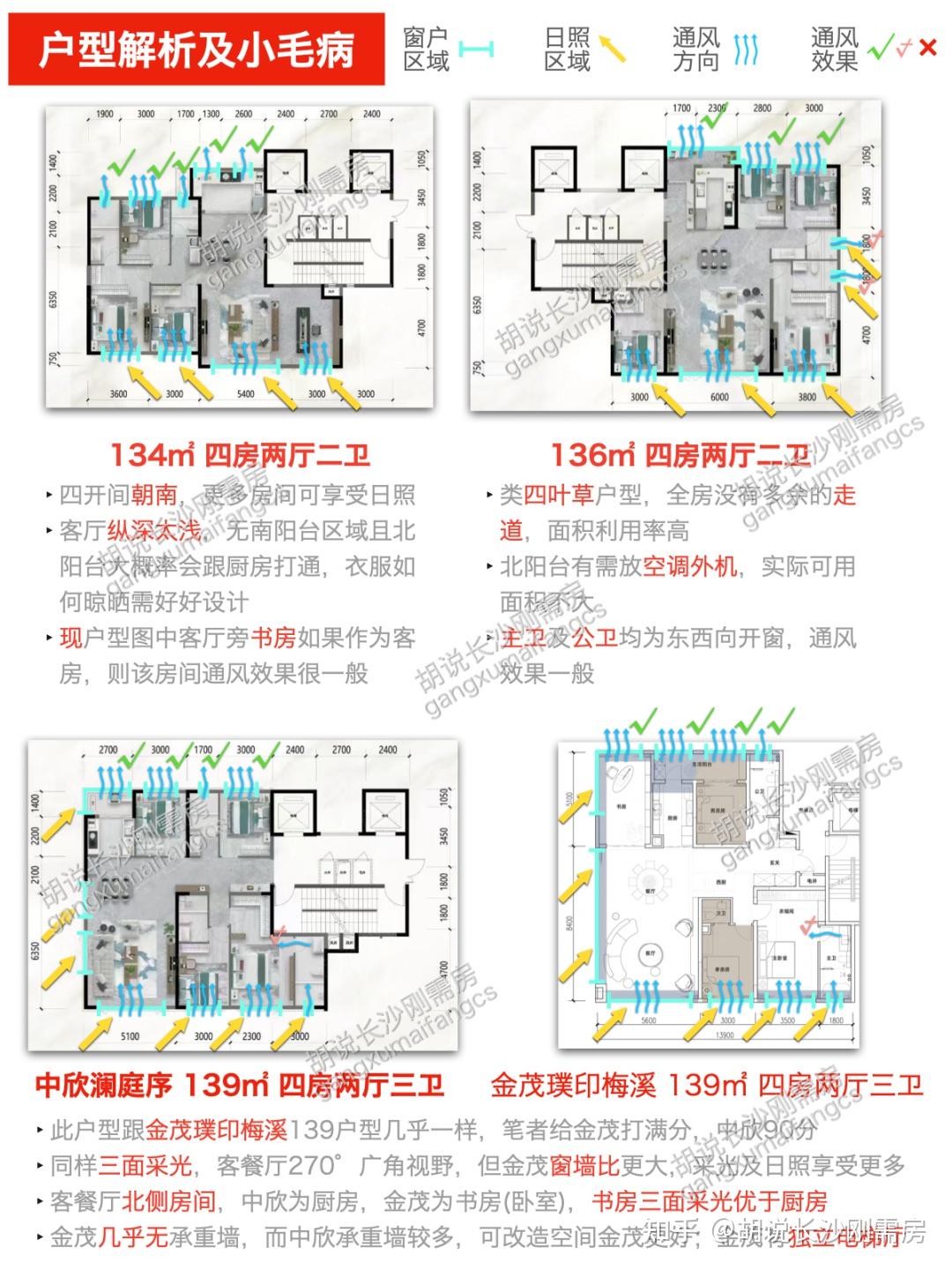 中欣澜庭序深度测评 - 知乎