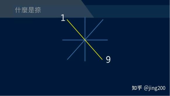 《黄简讲书法》笔法篇学习第28課 捺的寫法「一」 - 知乎