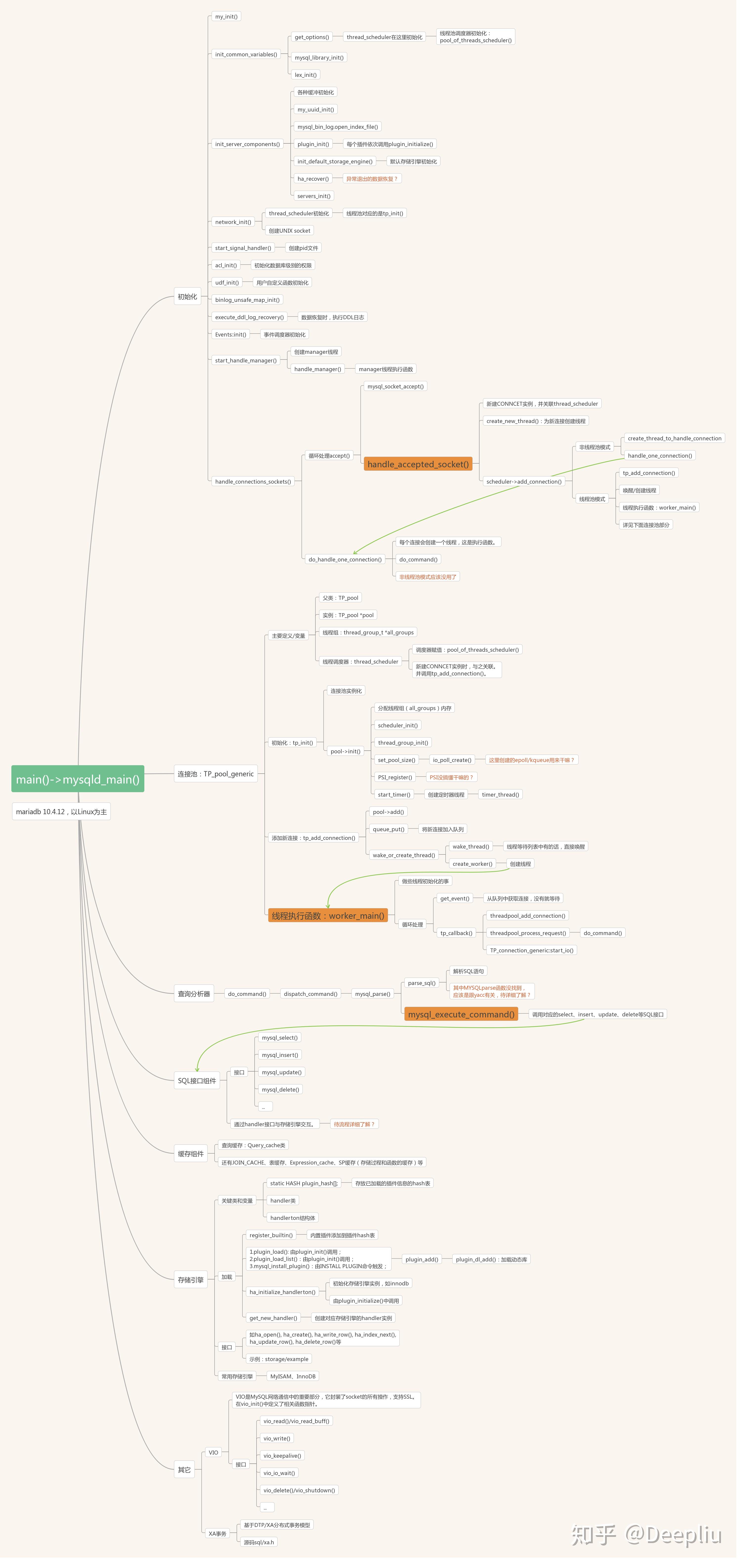  mysql 