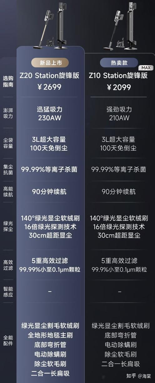 2026追觅吸尘器推荐:追觅吸尘器哪款好用?详细对比拆解追觅爆款自集尘吸尘器
