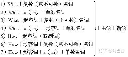 初中英语：感叹句五法 - 知乎