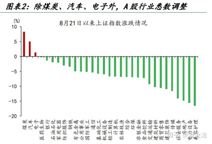 历史上的“股债双杀”,如何破局? - 知乎