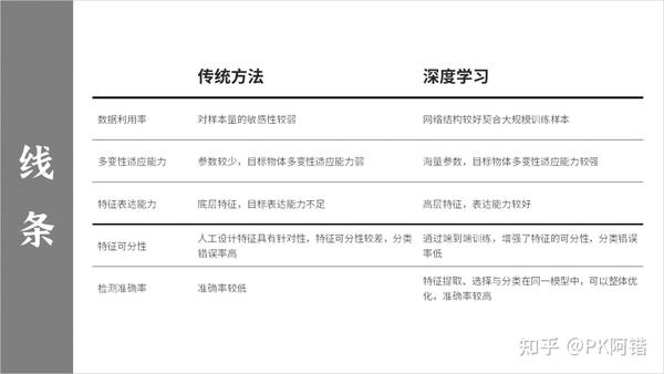 ppt表格样式