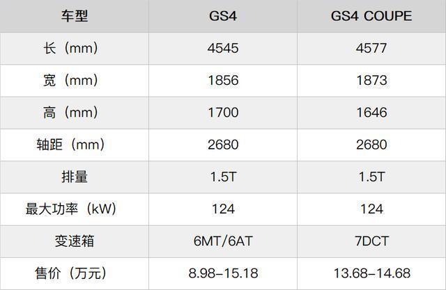1368万元起售广汽传祺gs4coupe值得下手吗