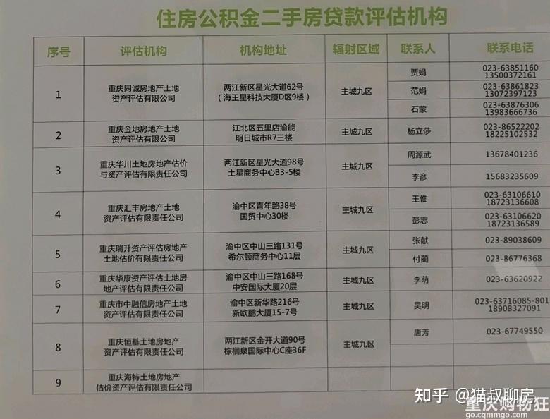 重庆商转公全流程来了! - 知乎
