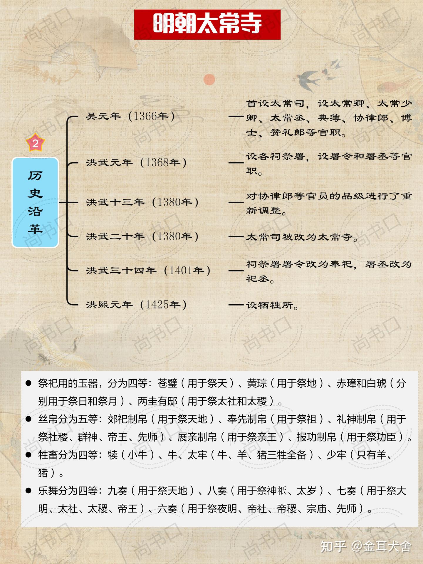一分钟看懂明朝太常寺官制 - 知乎