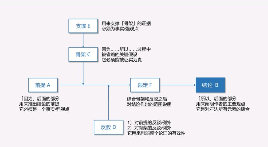 如何培养自己深度思考的习惯? - 知乎