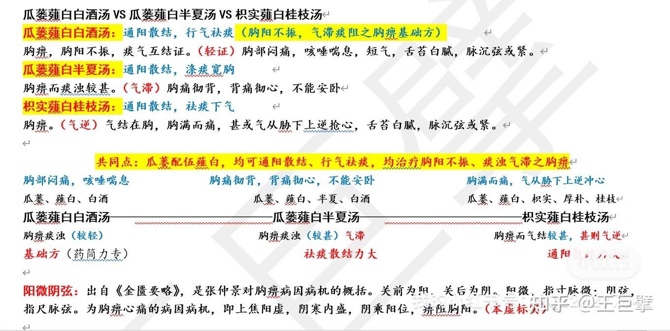 今日分享——瓜蒌薤白白酒汤vs瓜蒌薤白半夏汤vs枳实薤白桂枝汤