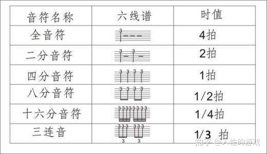 节、拍、节拍,拍子,强拍,弱拍,2/4拍、3/4拍、4/4拍 - 知乎