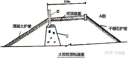 棱体排水顶部高程应超过下游最高水位,超过高度应大于波浪坡面的爬高.