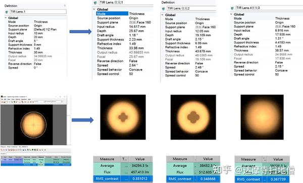 Ansys Speos | 基于 Workbench 和 Speos 的准直全反射透镜优化设计案例 - 知乎