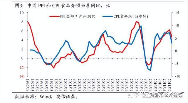 高善文：中国通胀形成机制的几点观察 - 知乎