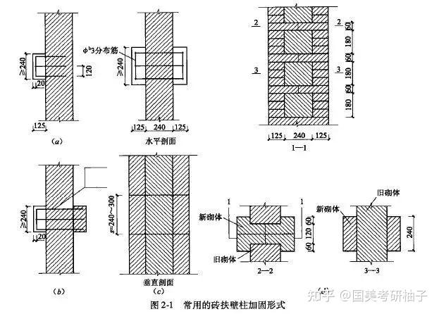 国美考研 |《建筑构造》— 墙体,带你了解墙体的演进与发展！ - 知乎