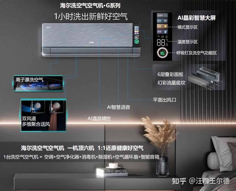  2024年618海尔空调选购拆机实测>