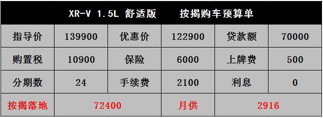 xrv优惠170003月只订出两台