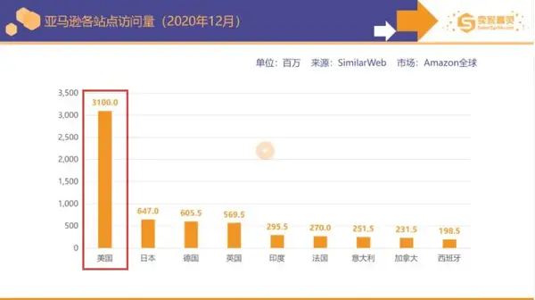 【跨境电商】选择美国哪个州注册公司？