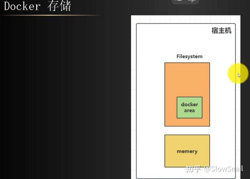 Docker_25 docker volume 存储卷的3种类型（volume, bind mount , tmpfs mount) - 知乎