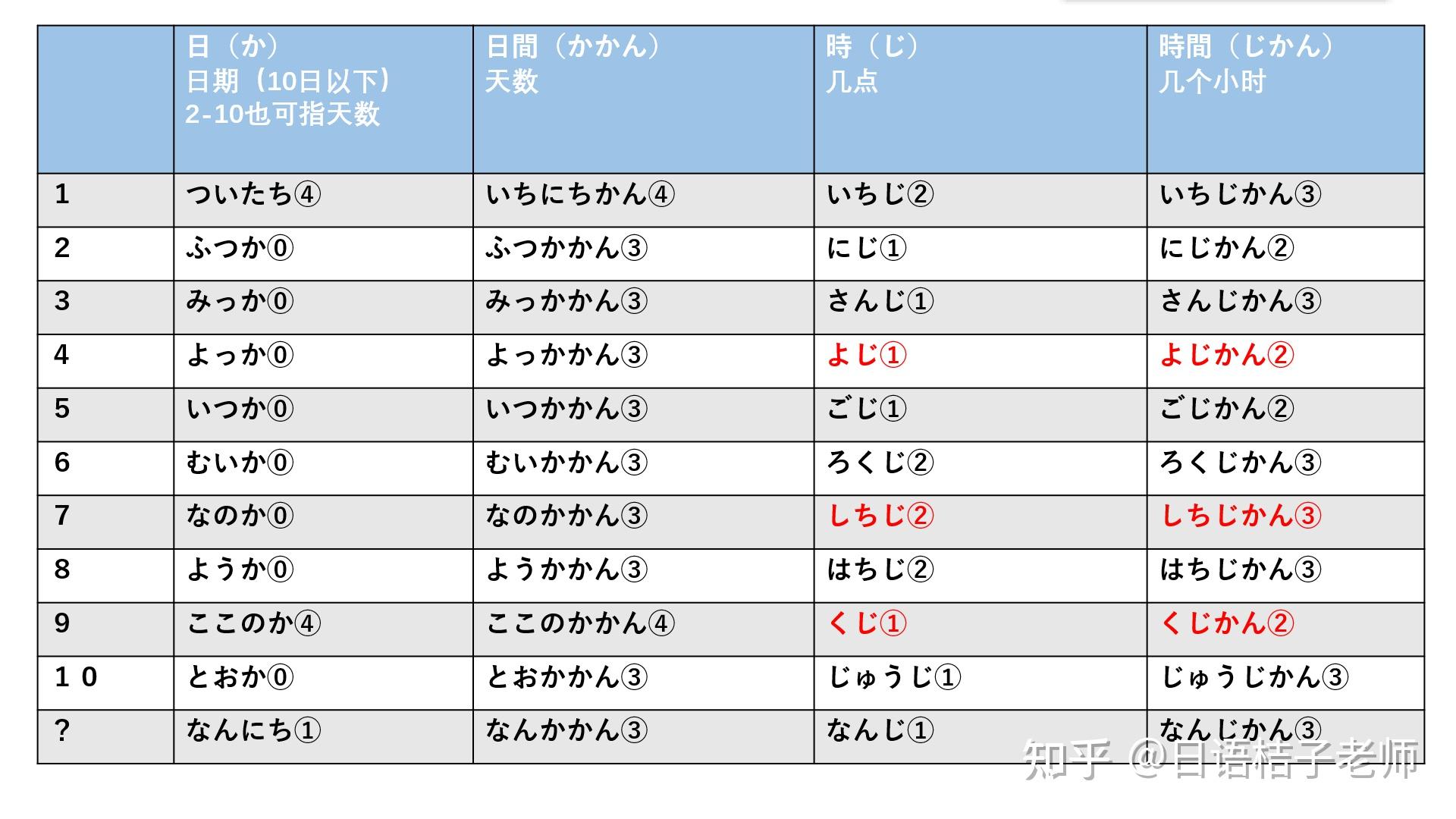 日语常用数量词列表(收藏)