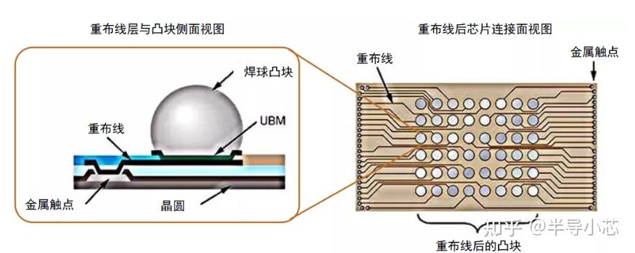 零基础学习半导体器件（5)---RDL技术 - 知乎