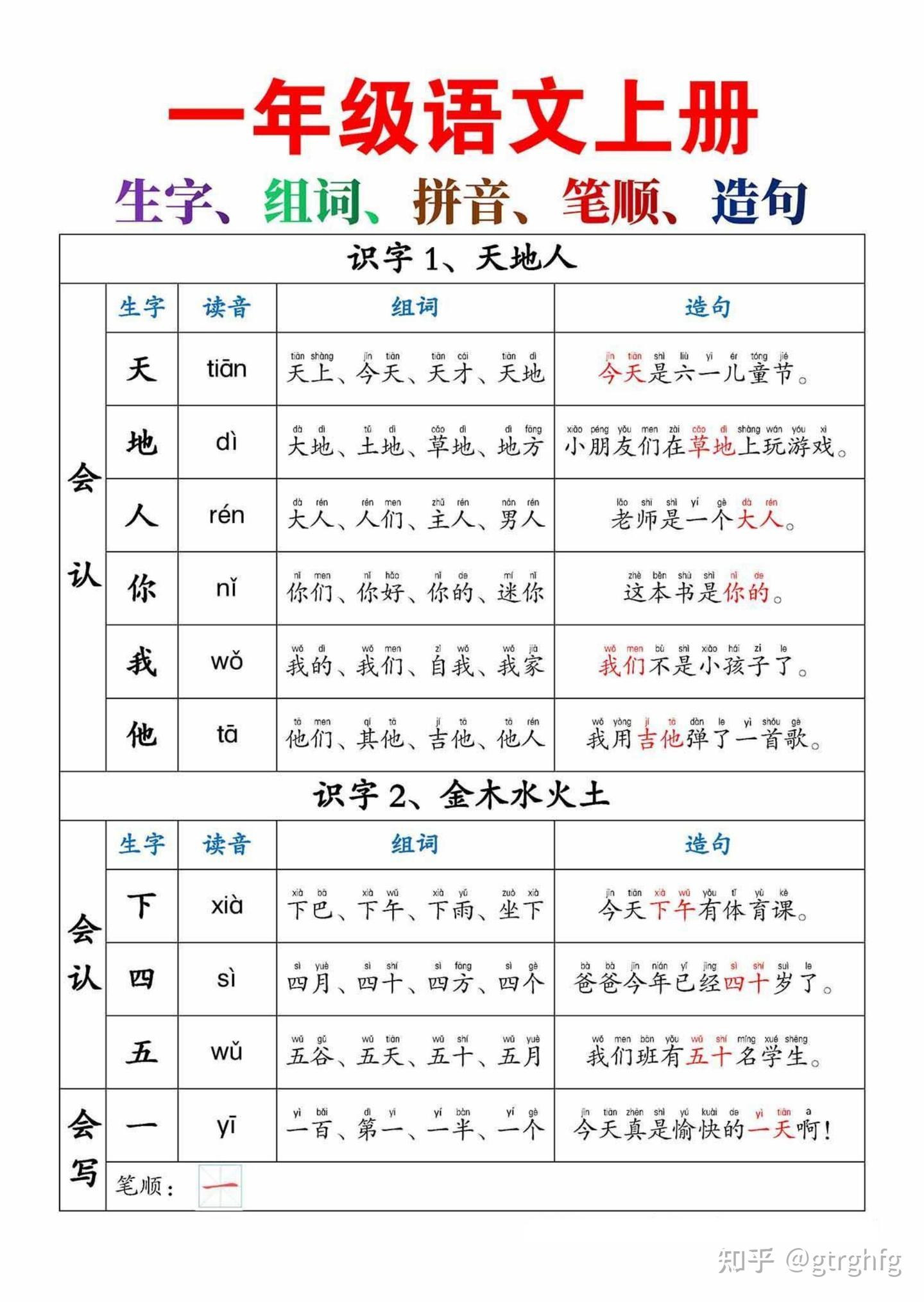 一年级上册生字组词、拼音、笔顺、造句 - 知乎