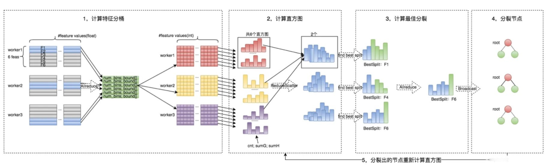 量化投资策略:LightGBM算法选股 - 知乎