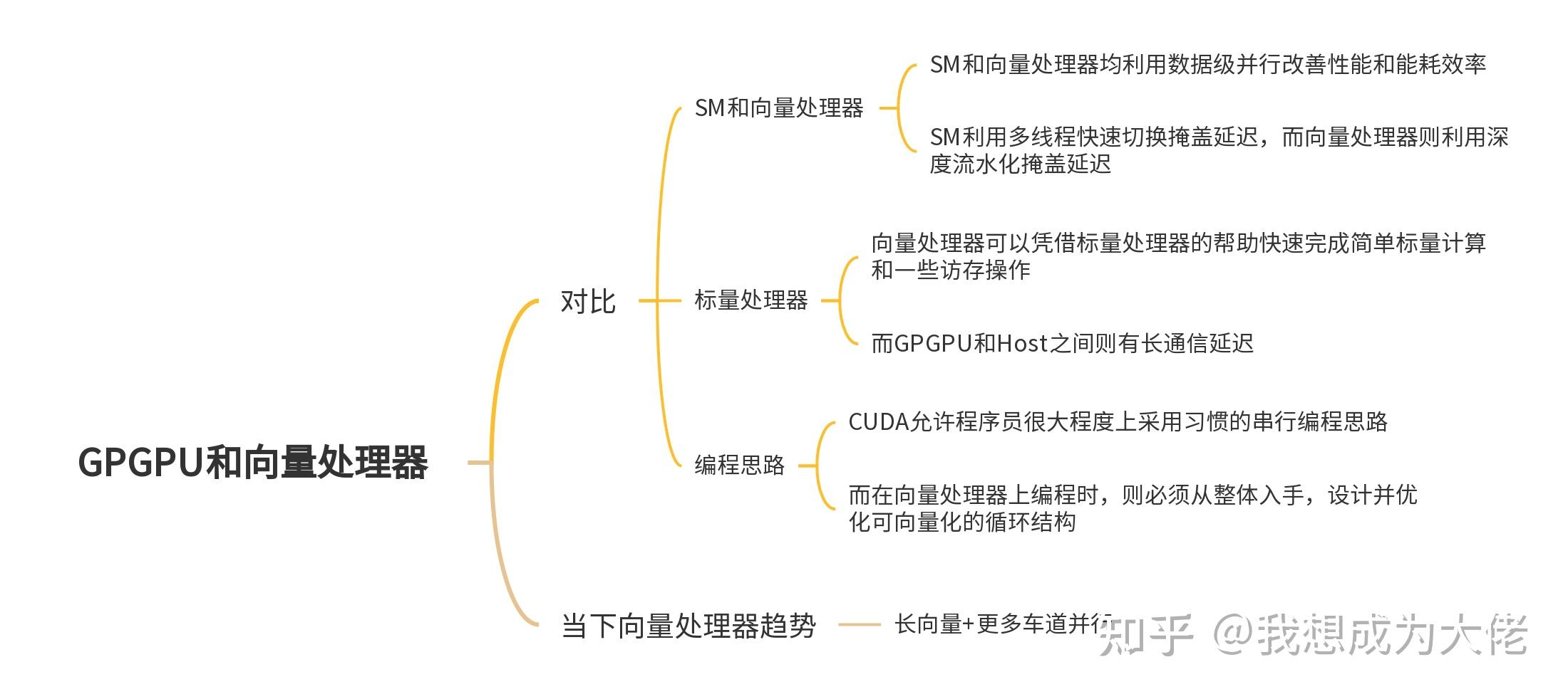 GPGPU 与向量架构终极对决：从硬件原理到编程范式的全维度解析 - 知乎