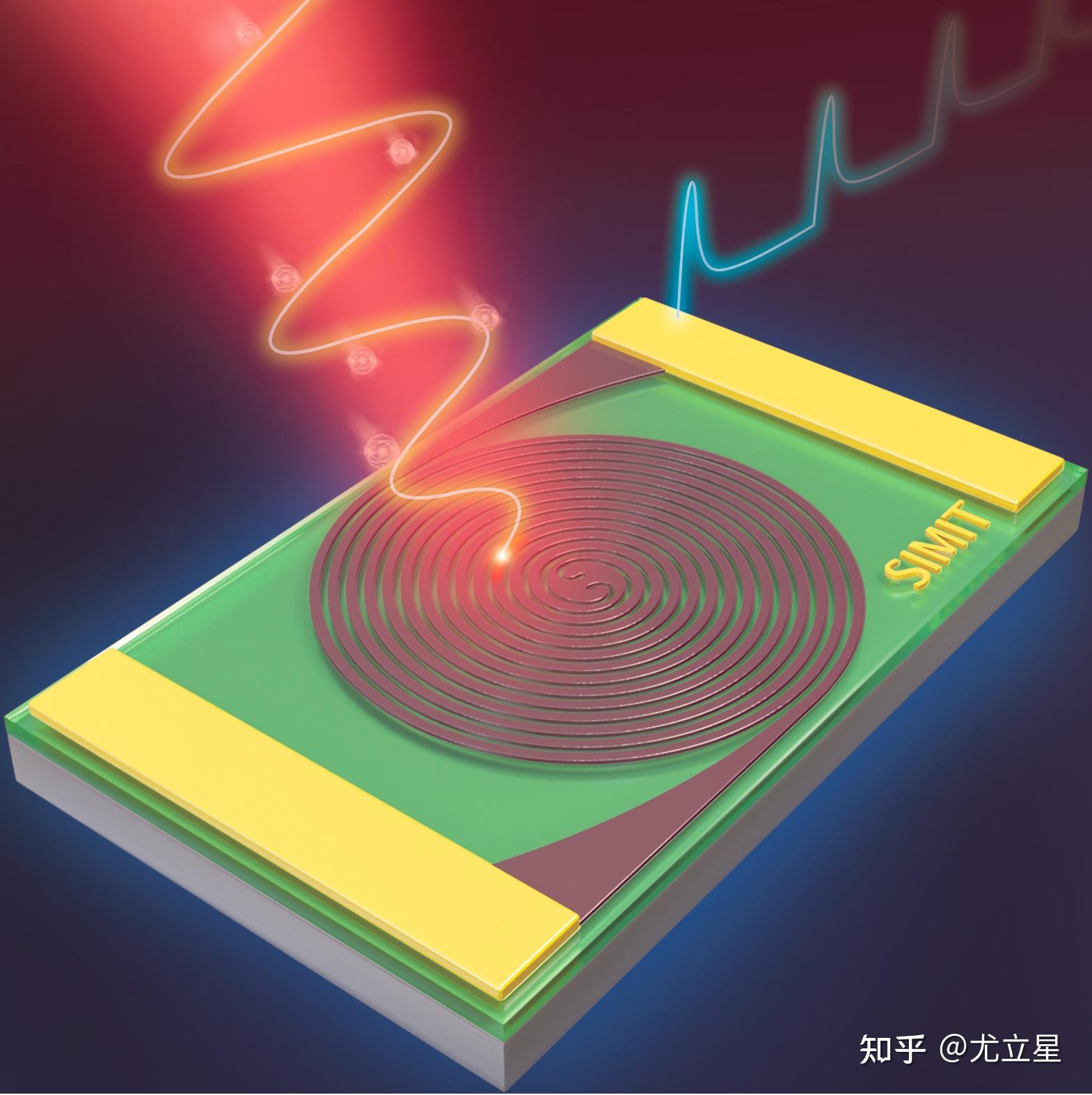 尽管学界普遍使用超导纳米线单光子探测器(superconducting nanowire