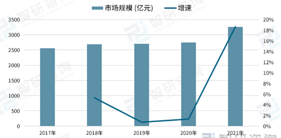 led照明市場前景展望我國led芯片行業增速快