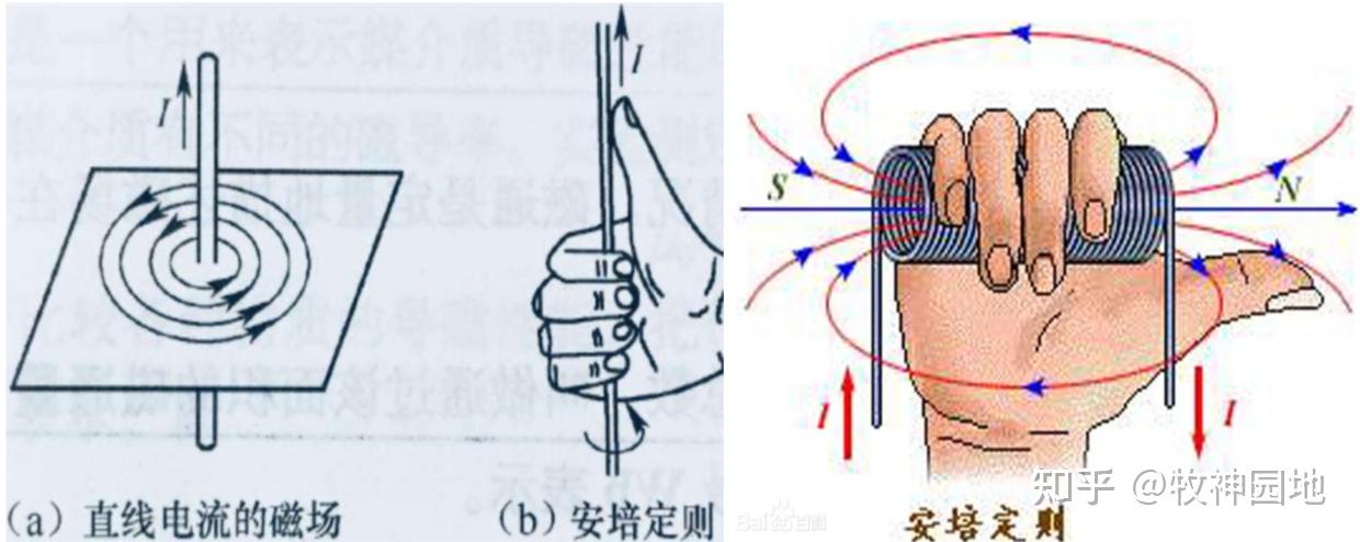阻容感基础08:电感特性原理(2)-电磁感应定律 - 知乎