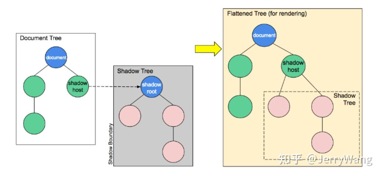 SAP Spartacus 的 CSS 架构 - 知乎