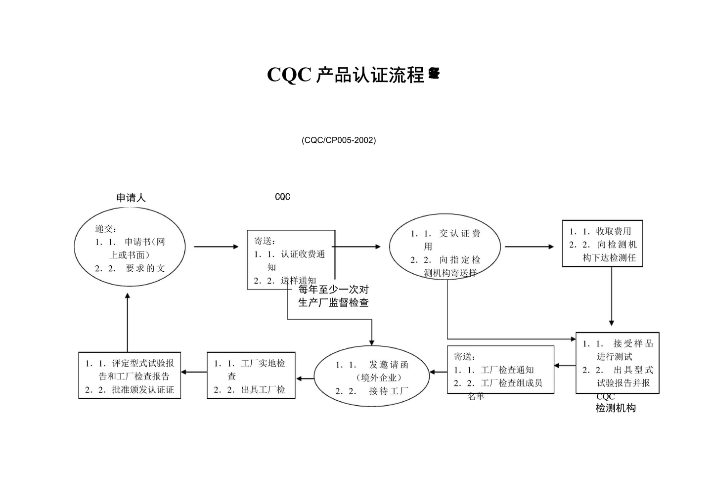 cqc是指什么？ - 知乎