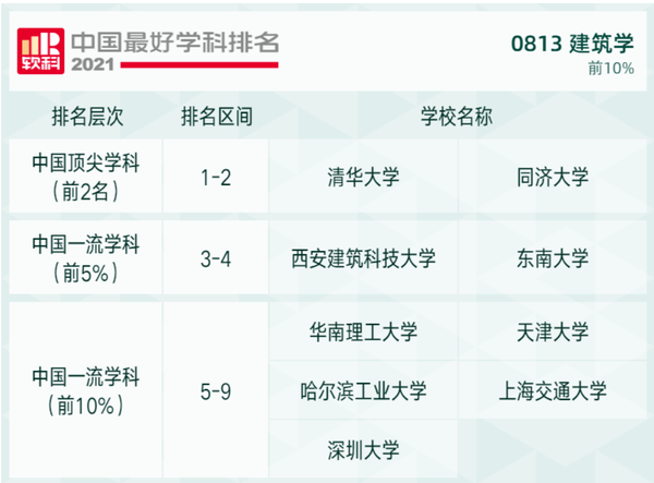 武汉大学考研专业_考研武汉大学专业推荐_考研武汉大学专业有哪些