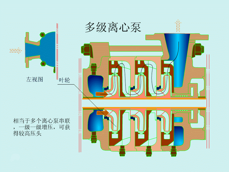泵的分类有哪些？齿轮泵属于哪一类泵？ - 知乎