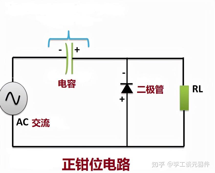 二極管限幅電路-工作原理二極管限幅電路用於根據電路配置在正方向或